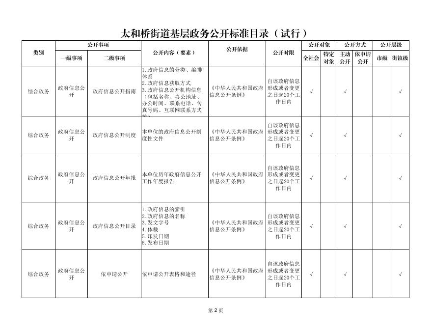 太和桥街道政务公开事项标准目录.pdf