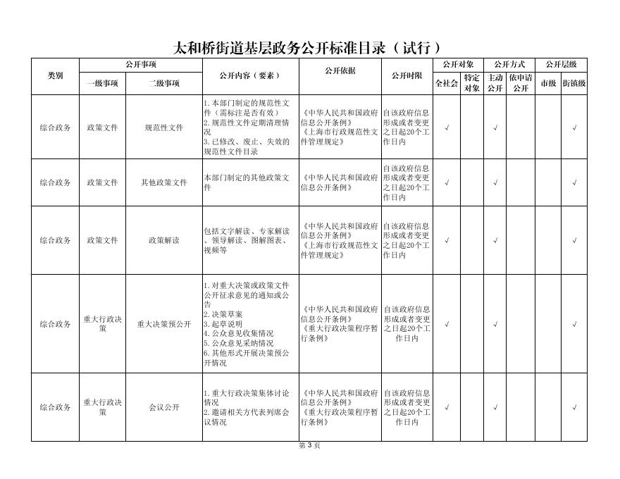 太和桥街道政务公开事项标准目录.pdf