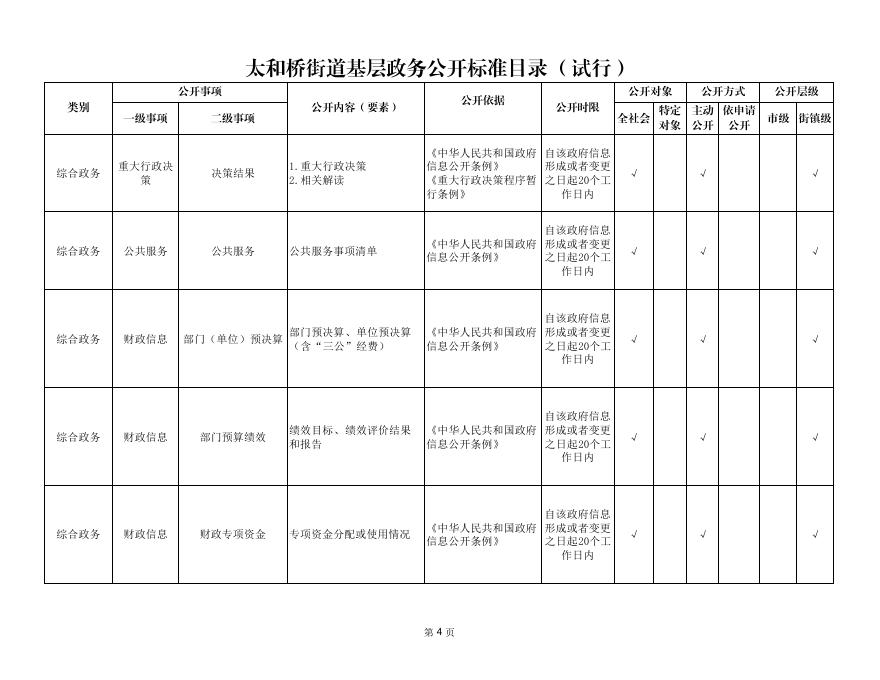 太和桥街道政务公开事项标准目录.pdf