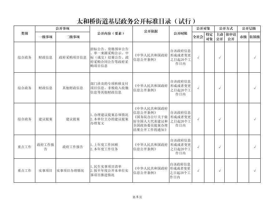 太和桥街道政务公开事项标准目录.pdf