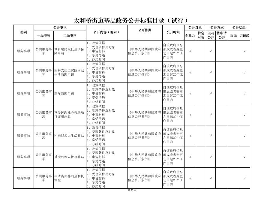 太和桥街道政务公开事项标准目录.pdf