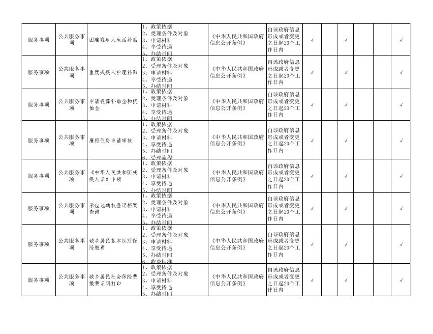 西河乡政务公开事项标准目录.pdf