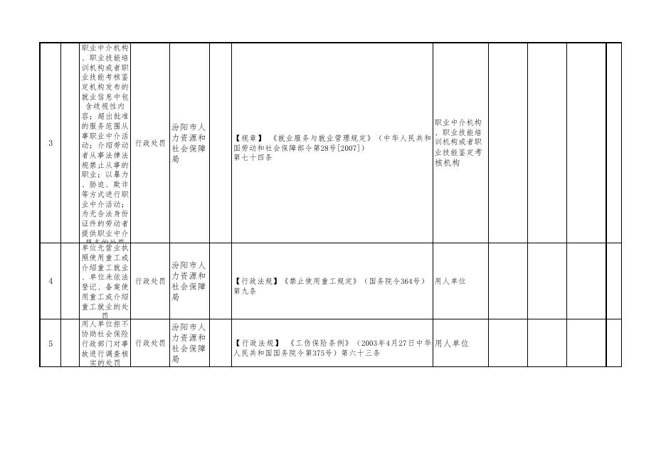 汾阳市人力资源和社会保障局执法事项清单.pdf