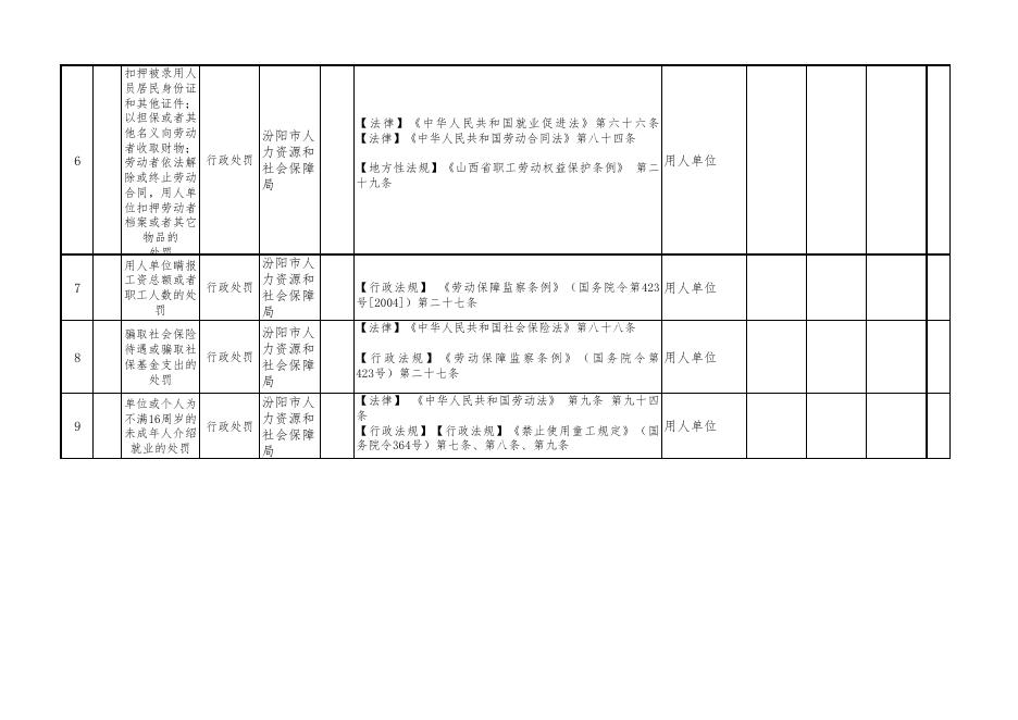 汾阳市人力资源和社会保障局执法事项清单.pdf