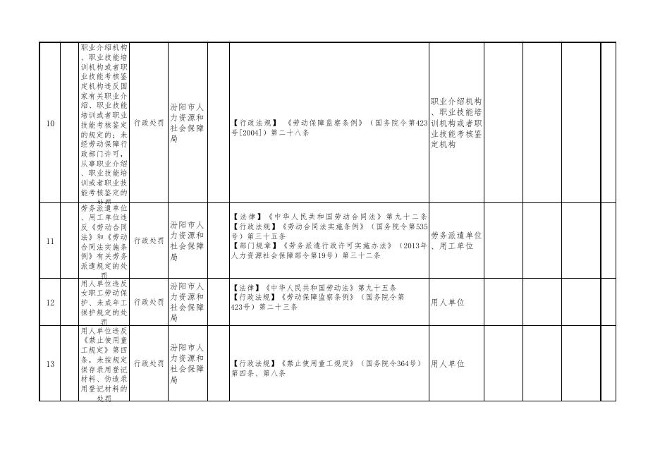 汾阳市人力资源和社会保障局执法事项清单.pdf