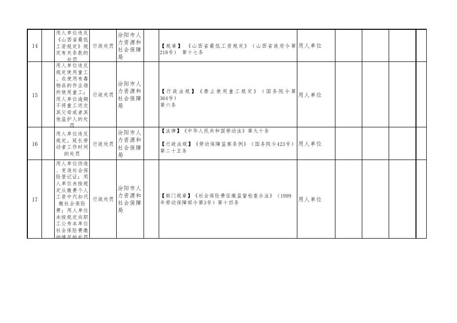 汾阳市人力资源和社会保障局执法事项清单.pdf