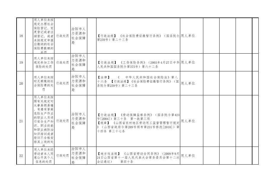 汾阳市人力资源和社会保障局执法事项清单.pdf