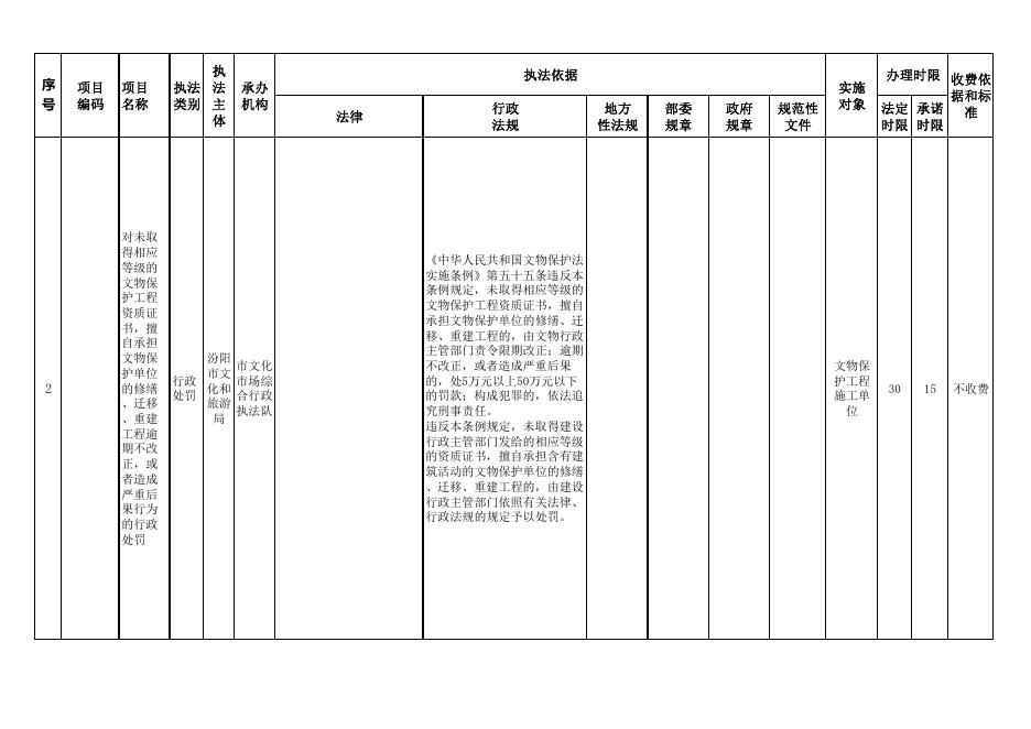 汾阳市文化和旅游局行政执法事项清单.pdf