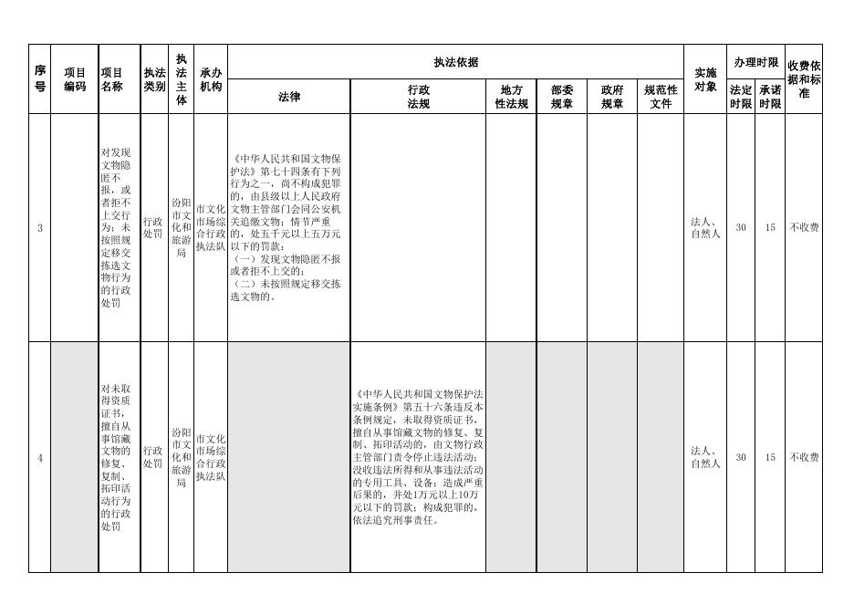 汾阳市文化和旅游局行政执法事项清单.pdf