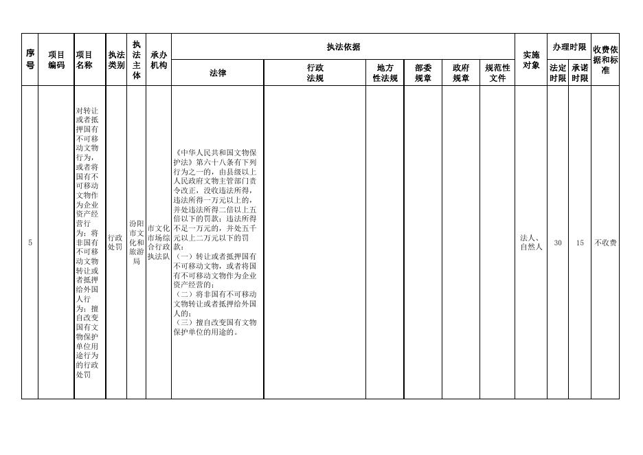 汾阳市文化和旅游局行政执法事项清单.pdf