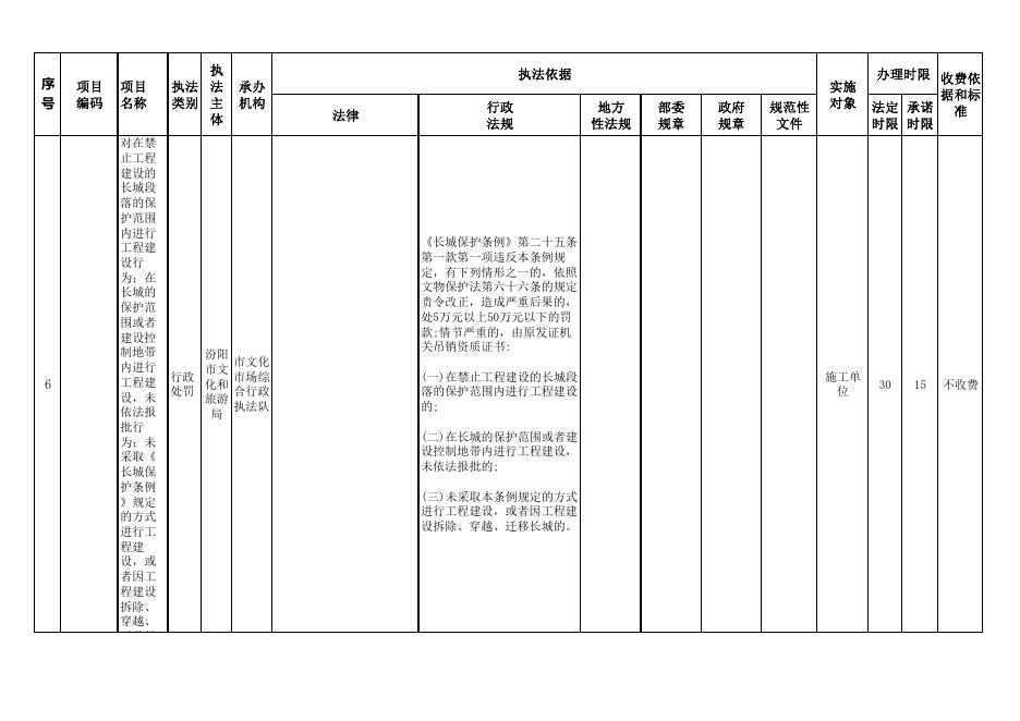 汾阳市文化和旅游局行政执法事项清单.pdf