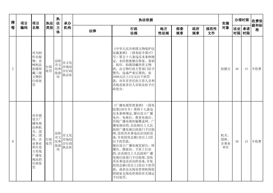 汾阳市文化和旅游局行政执法事项清单.pdf