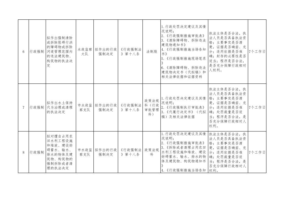 汾阳市水务局重大行政执法决定法制审核目录清单.pdf
