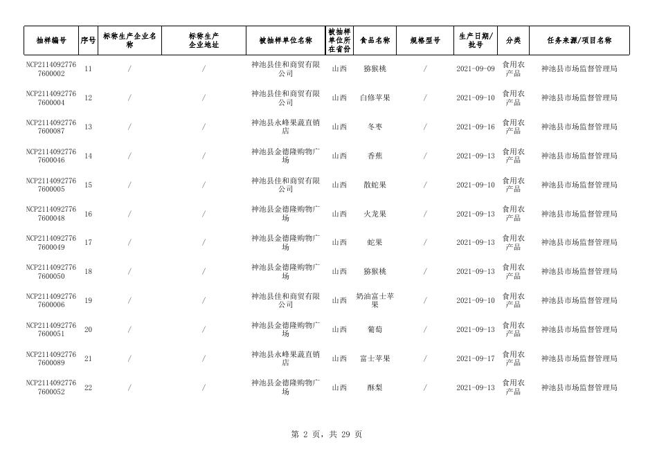 食品监督抽检合格产品信息.xlsx