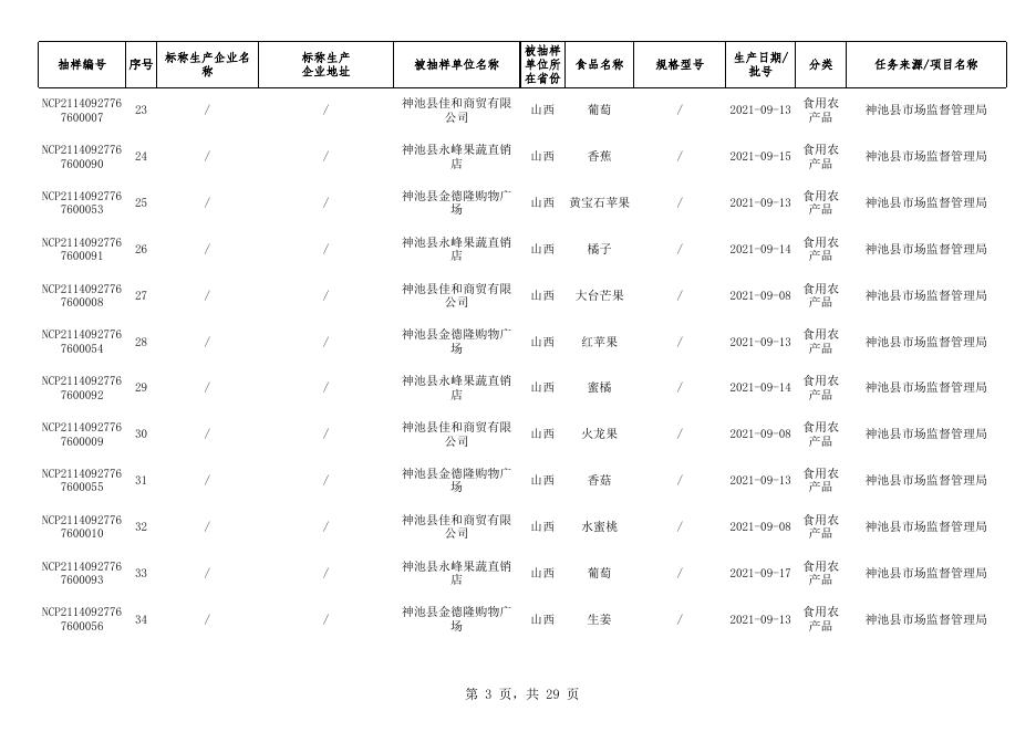 食品监督抽检合格产品信息.xlsx