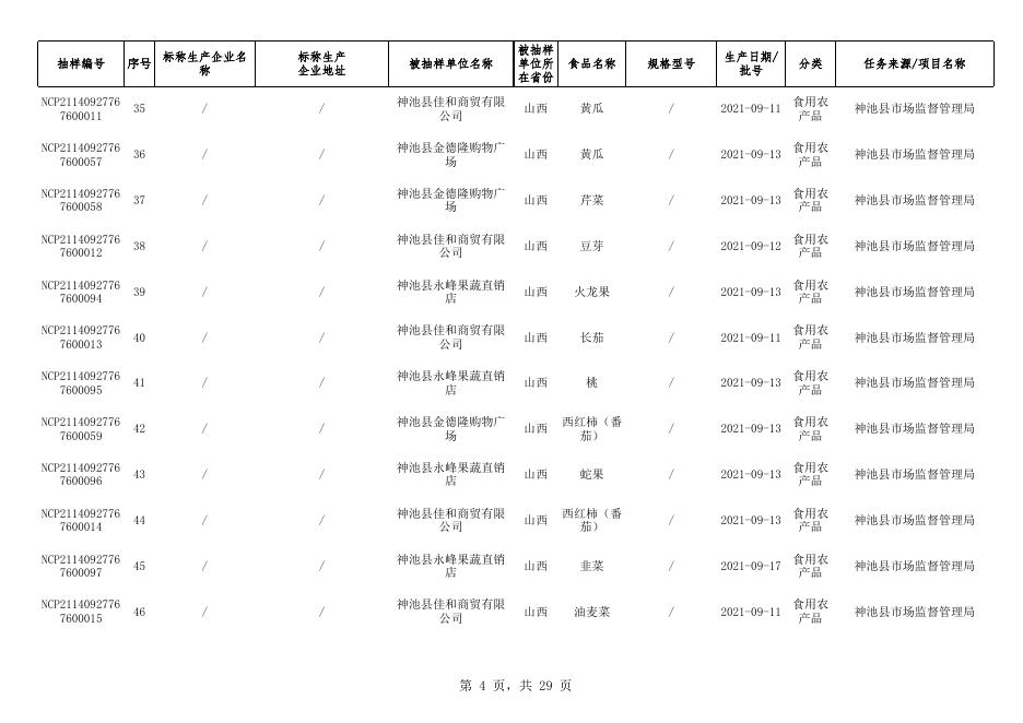 食品监督抽检合格产品信息.xlsx