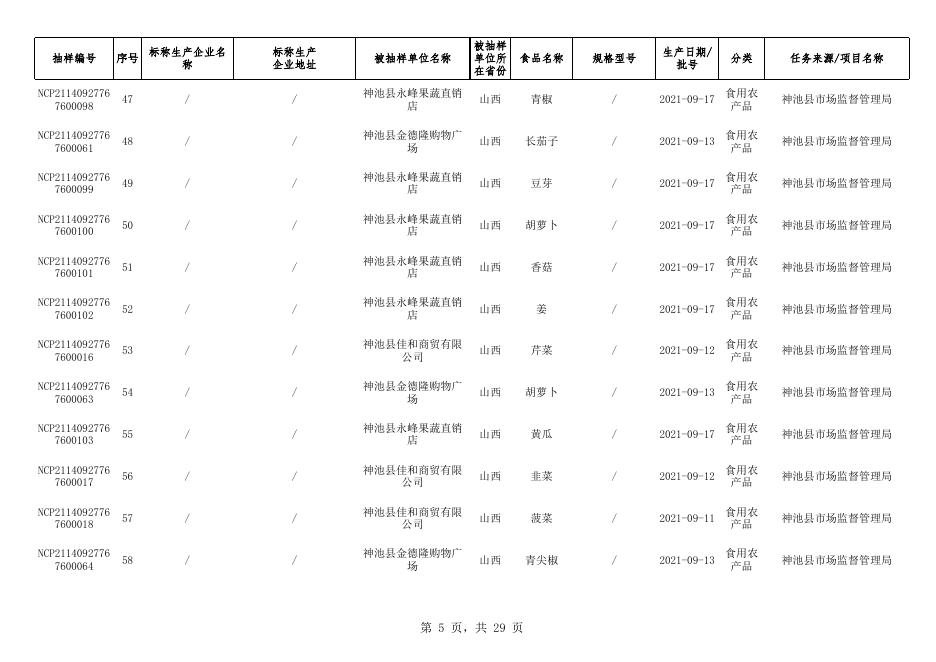 食品监督抽检合格产品信息.xlsx