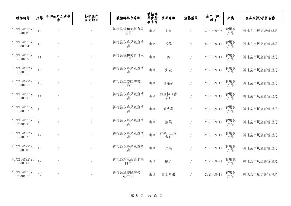 食品监督抽检合格产品信息.xlsx