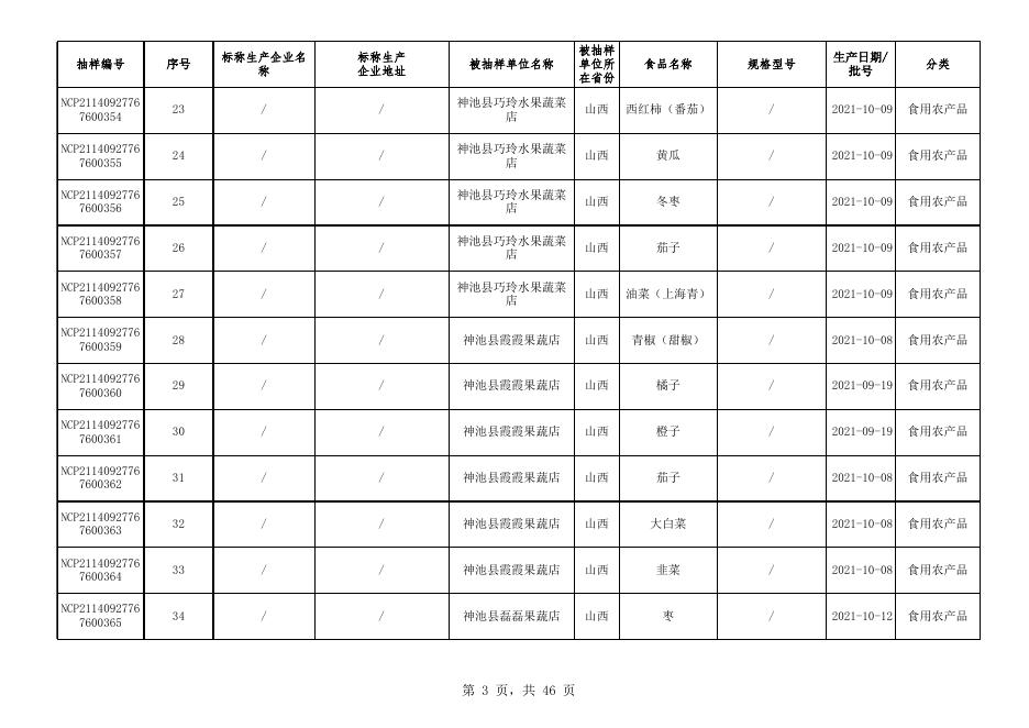 附件1：食品监督抽检合格产品信息.xlsx