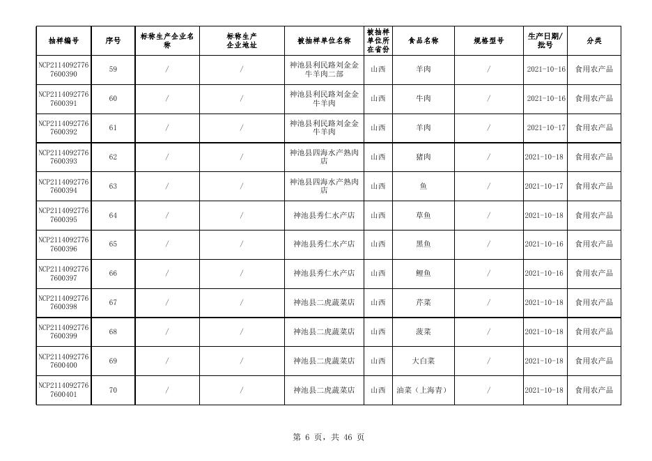 附件1：食品监督抽检合格产品信息.xlsx