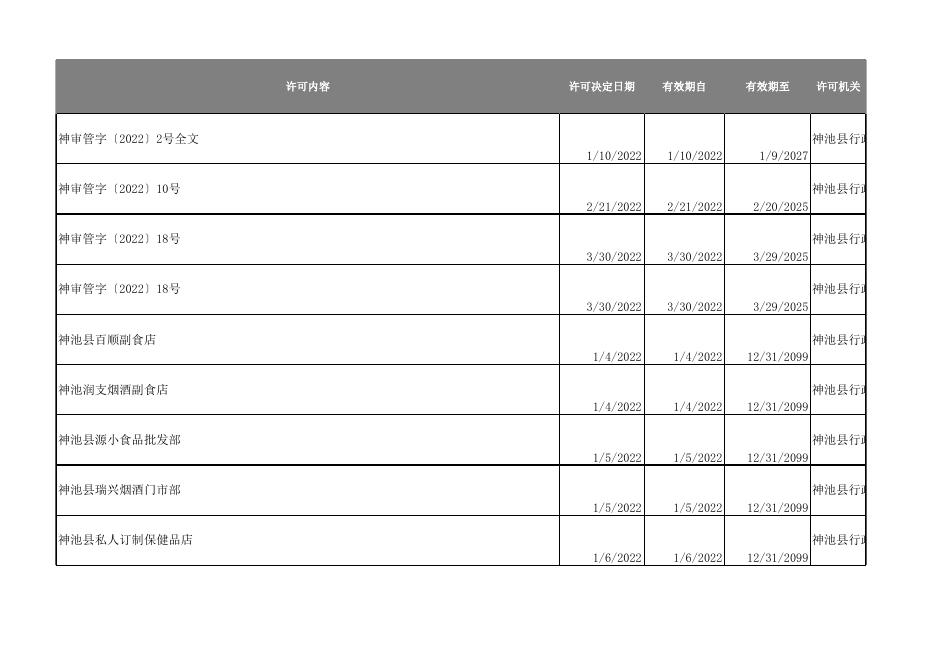 双公示行政许可.xlsx