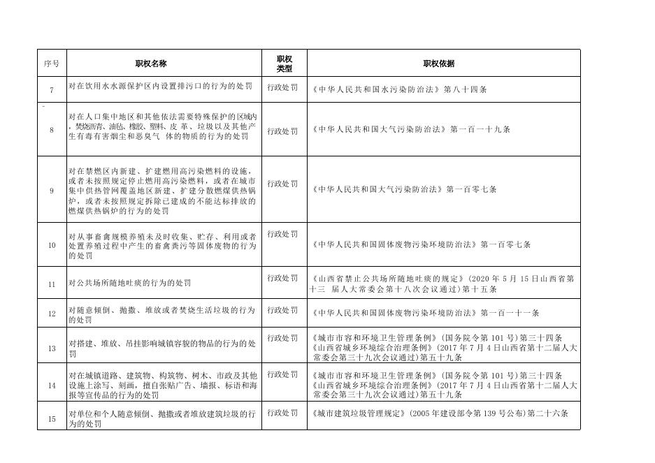 神池县八角镇行政执法事项清单.docx