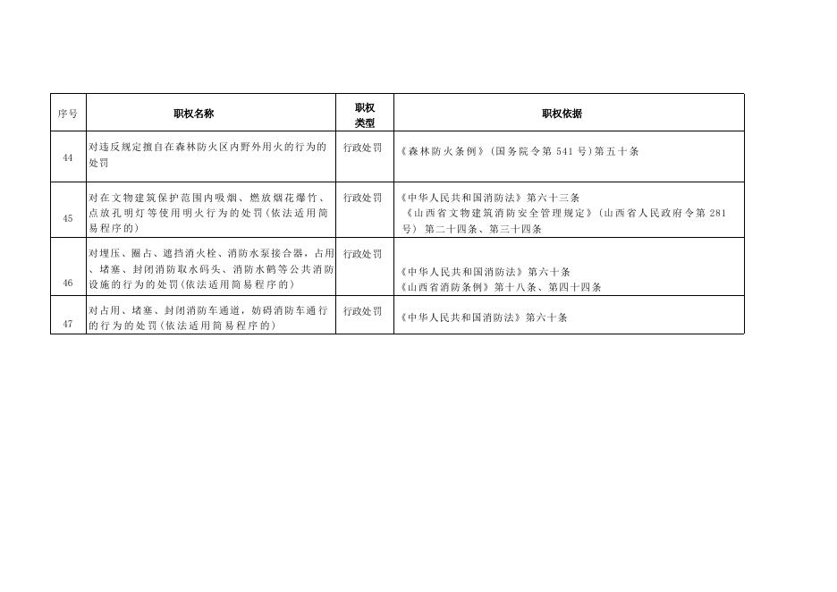 神池县八角镇行政执法事项清单.docx