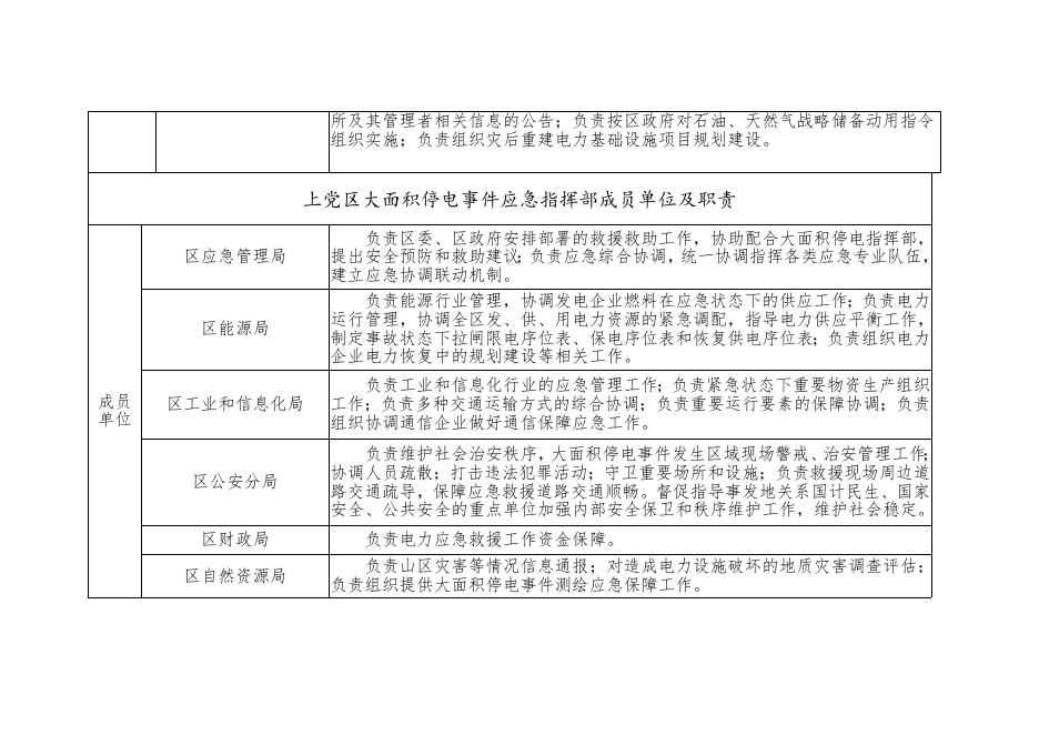 上党区大面积停电事件应急指挥部及职责.docx