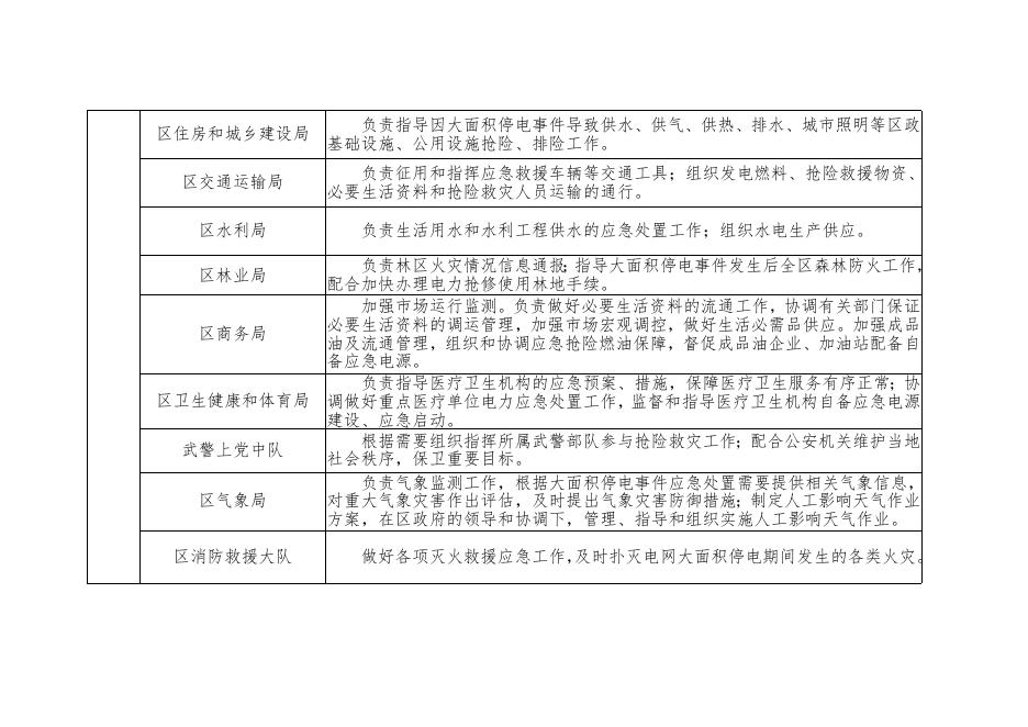 上党区大面积停电事件应急指挥部及职责.docx