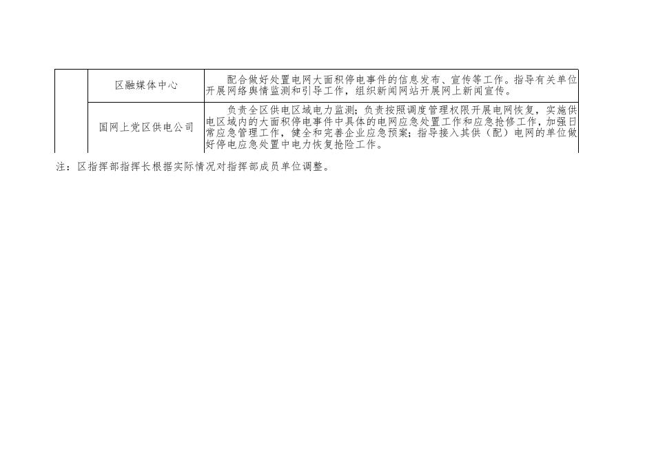 上党区大面积停电事件应急指挥部及职责.docx