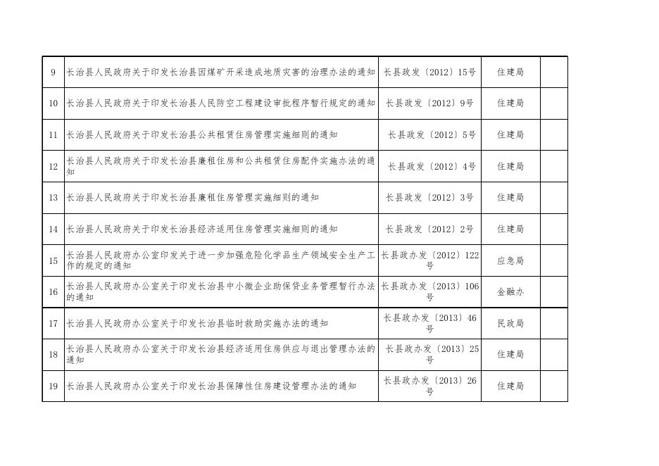 附件1：长治市上党区现行有效规范性文件目录（参考）.xls