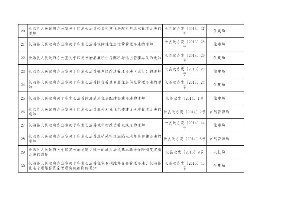 附件1：长治市上党区现行有效规范性文件目录（参考）.xls