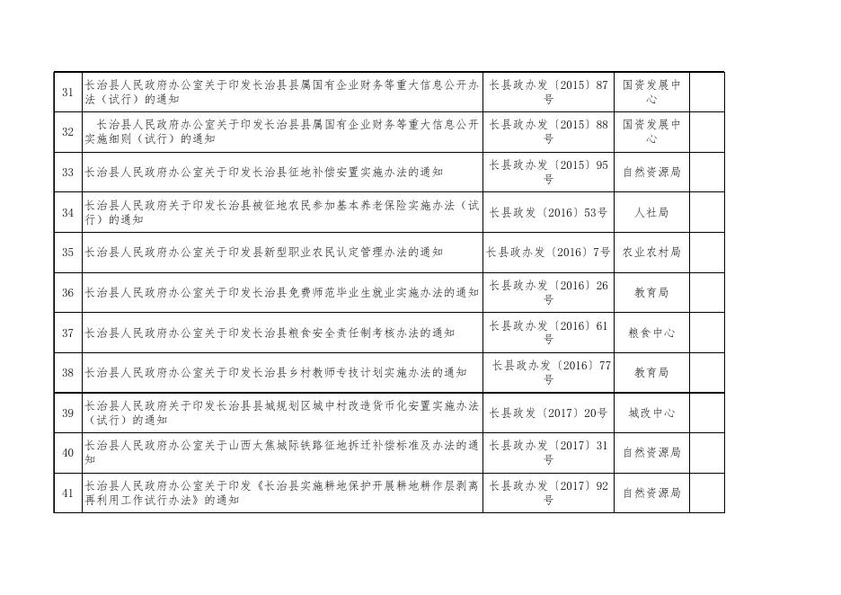 附件1：长治市上党区现行有效规范性文件目录（参考）.xls