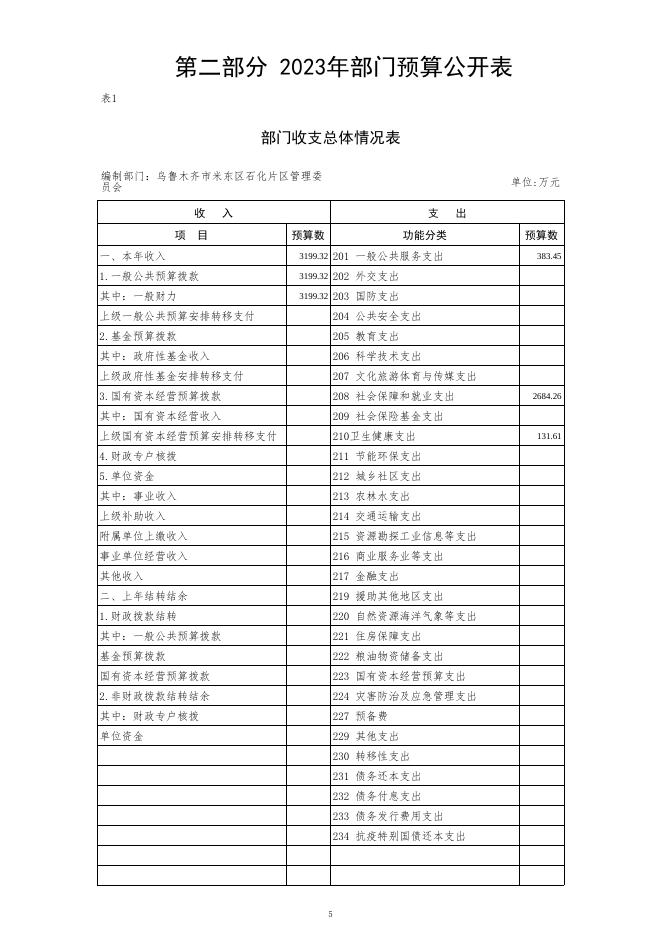 乌鲁木齐市米东区石化片区管理委员会(公开时间：2023年2月1日).pdf