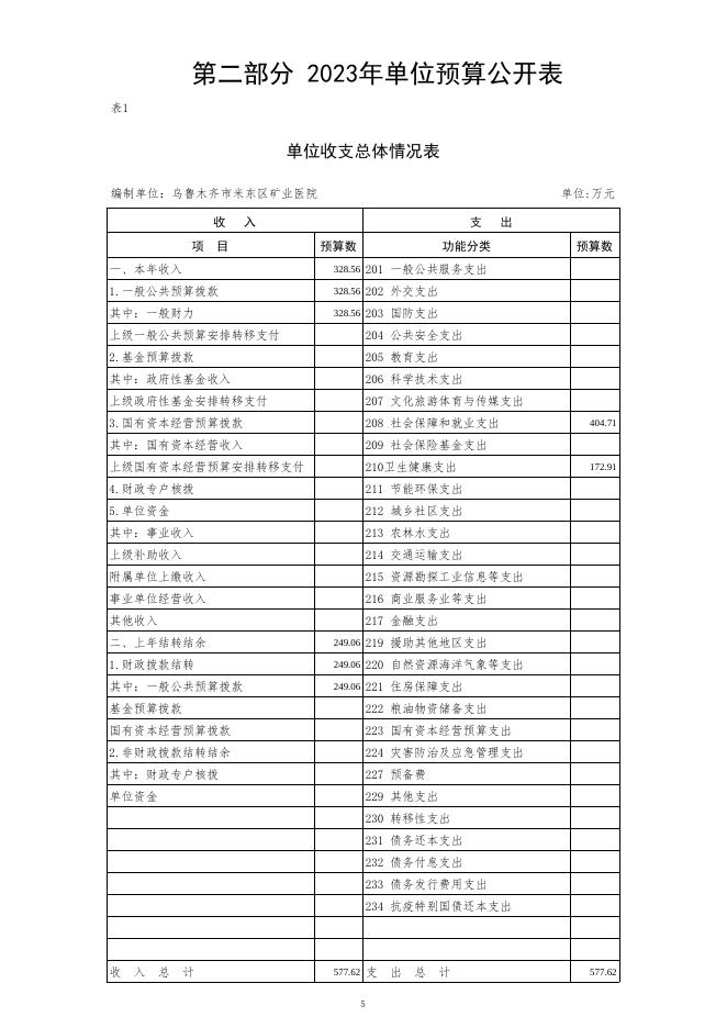 乌鲁木齐市米东区矿业医院(公开时间：2023年2月1日).pdf