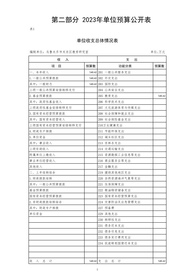 乌鲁木齐市米东区教育研究室(公开时间：2023年2月1日).pdf