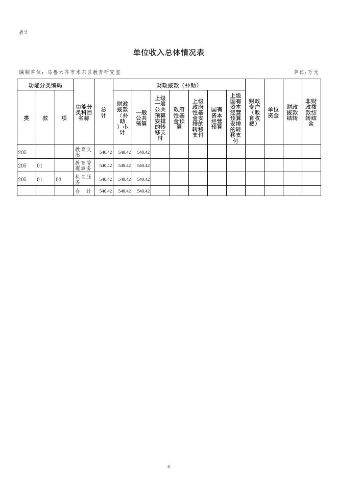 乌鲁木齐市米东区教育研究室(公开时间：2023年2月1日).pdf