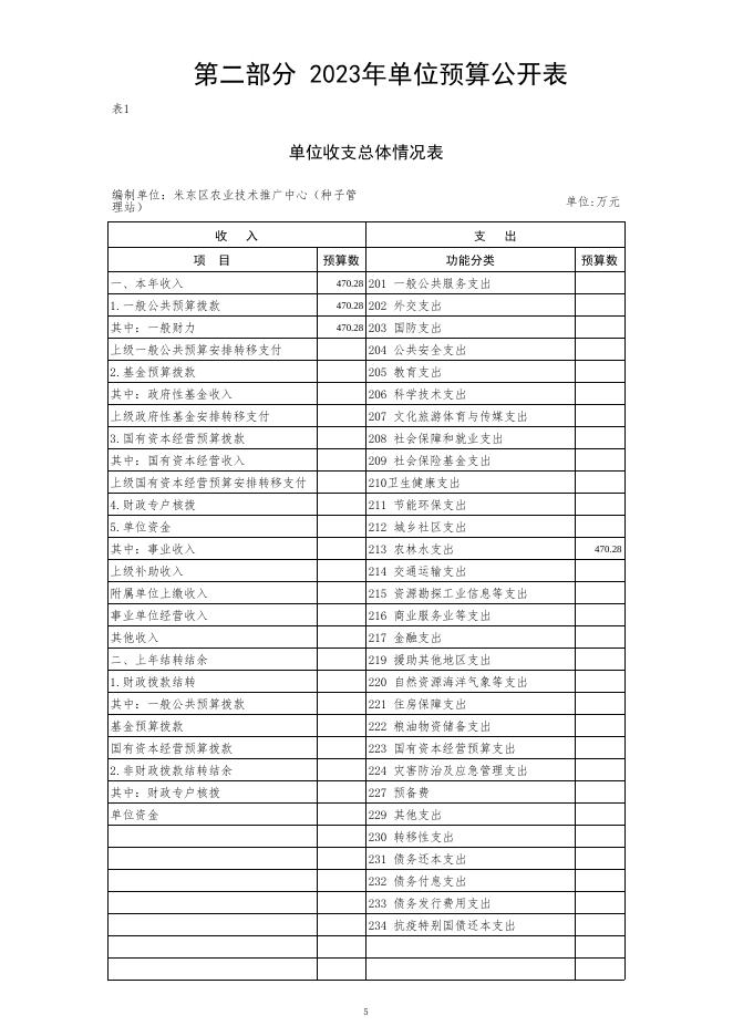 米东区农业技术推广中心(种子管理站)(公开时间：2023年2月1日).pdf