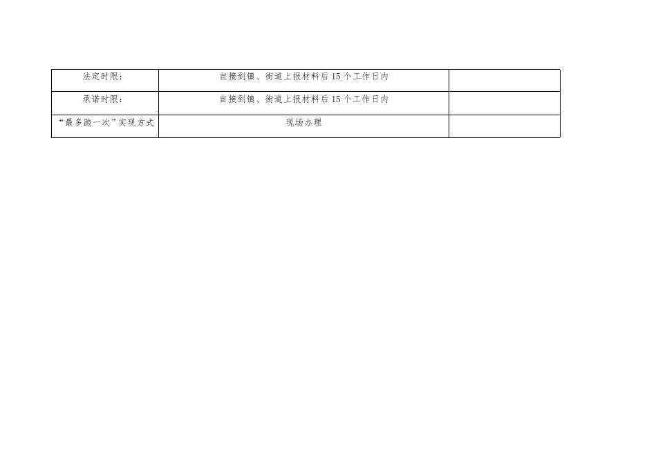 特困人员救助供养办事指南.docx