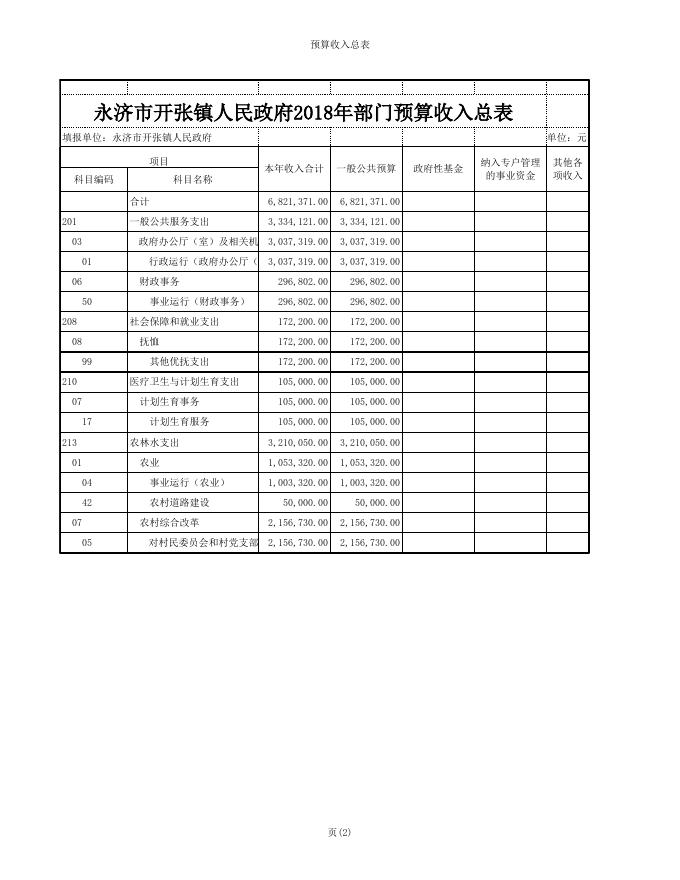 2018开张信息公开表.xls