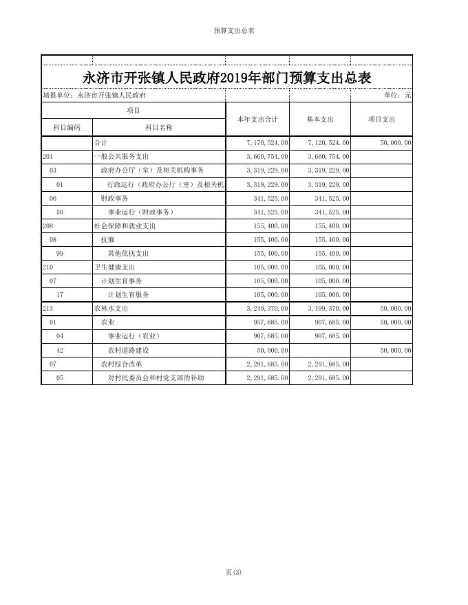 开张单位信息公开表.xls