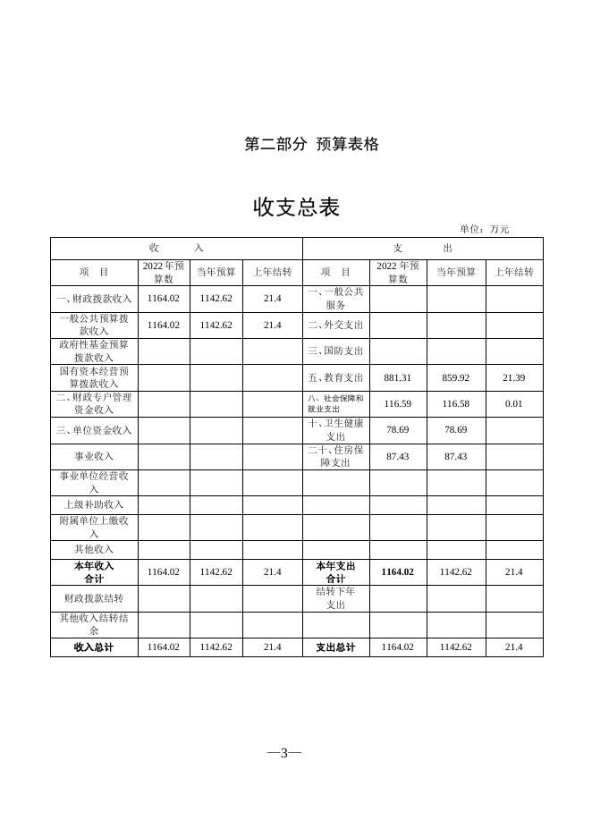 302087公主岭市范家屯镇铁南小学校2022年部门预算信息公开.pdf