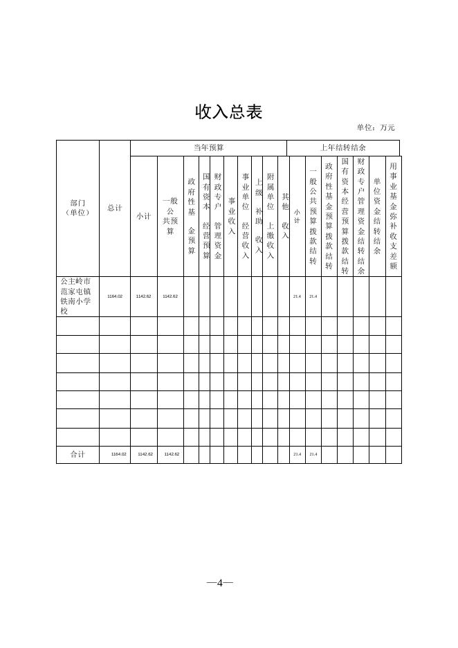 302087公主岭市范家屯镇铁南小学校2022年部门预算信息公开.pdf