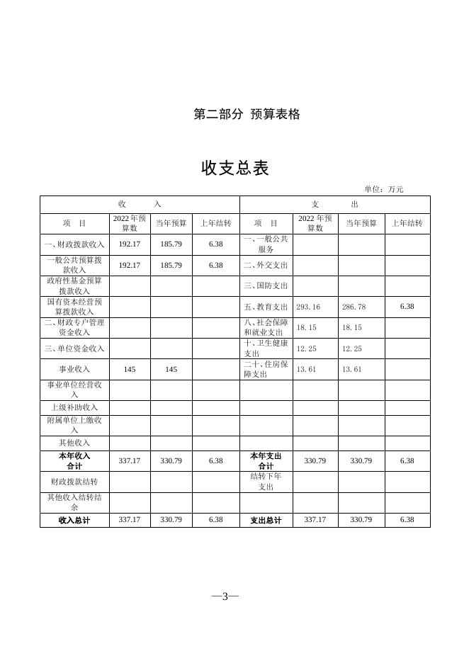 302003公主岭市幼儿园2022年部门预算信息公开.pdf