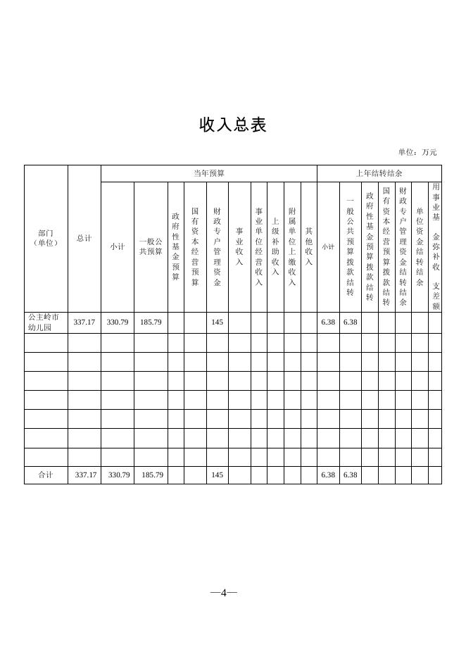 302003公主岭市幼儿园2022年部门预算信息公开.pdf