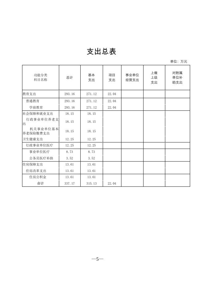 302003公主岭市幼儿园2022年部门预算信息公开.pdf