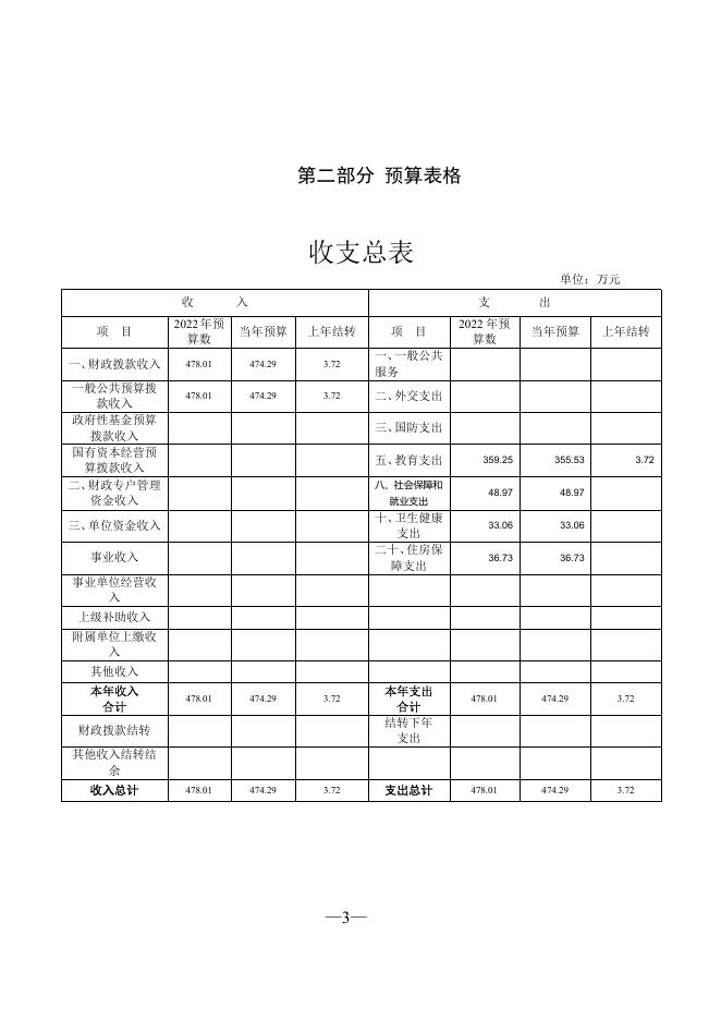 302088公主岭市范家屯镇镇郊小学校2022年部门预算信息公开.pdf