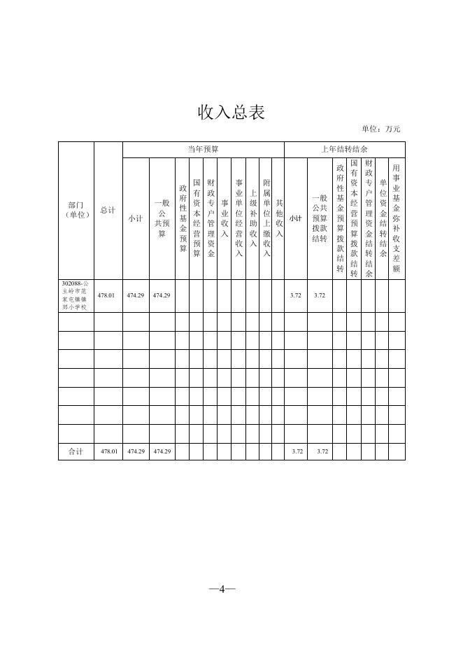 302088公主岭市范家屯镇镇郊小学校2022年部门预算信息公开.pdf