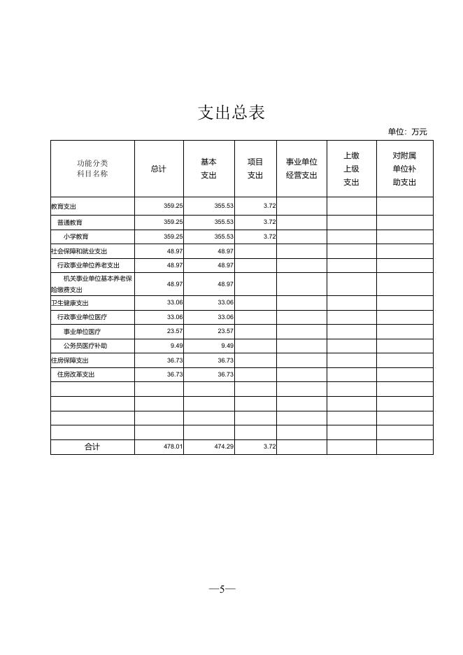 302088公主岭市范家屯镇镇郊小学校2022年部门预算信息公开.pdf