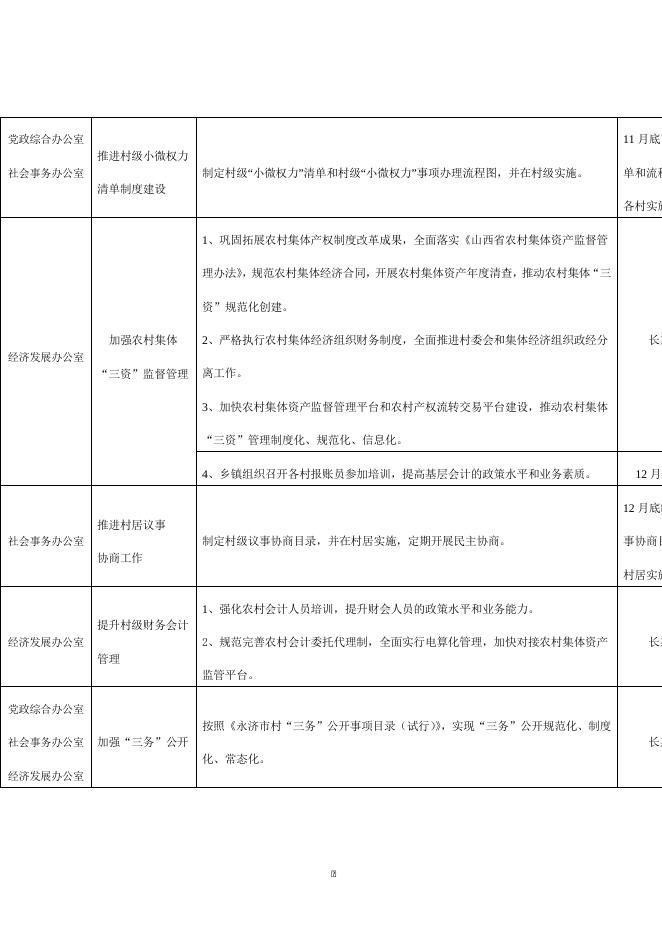 附件2：韩阳镇清廉村居建设行动2022年任务清单.doc